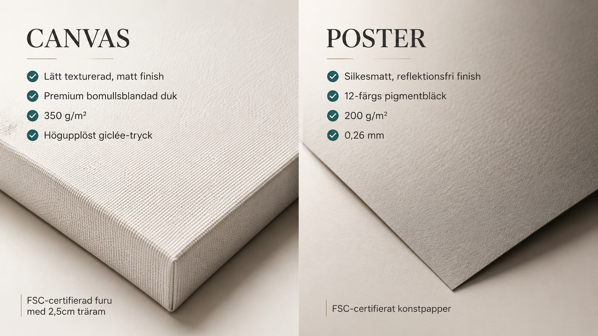Der Unterschied zwischen Poster und Leinwand
